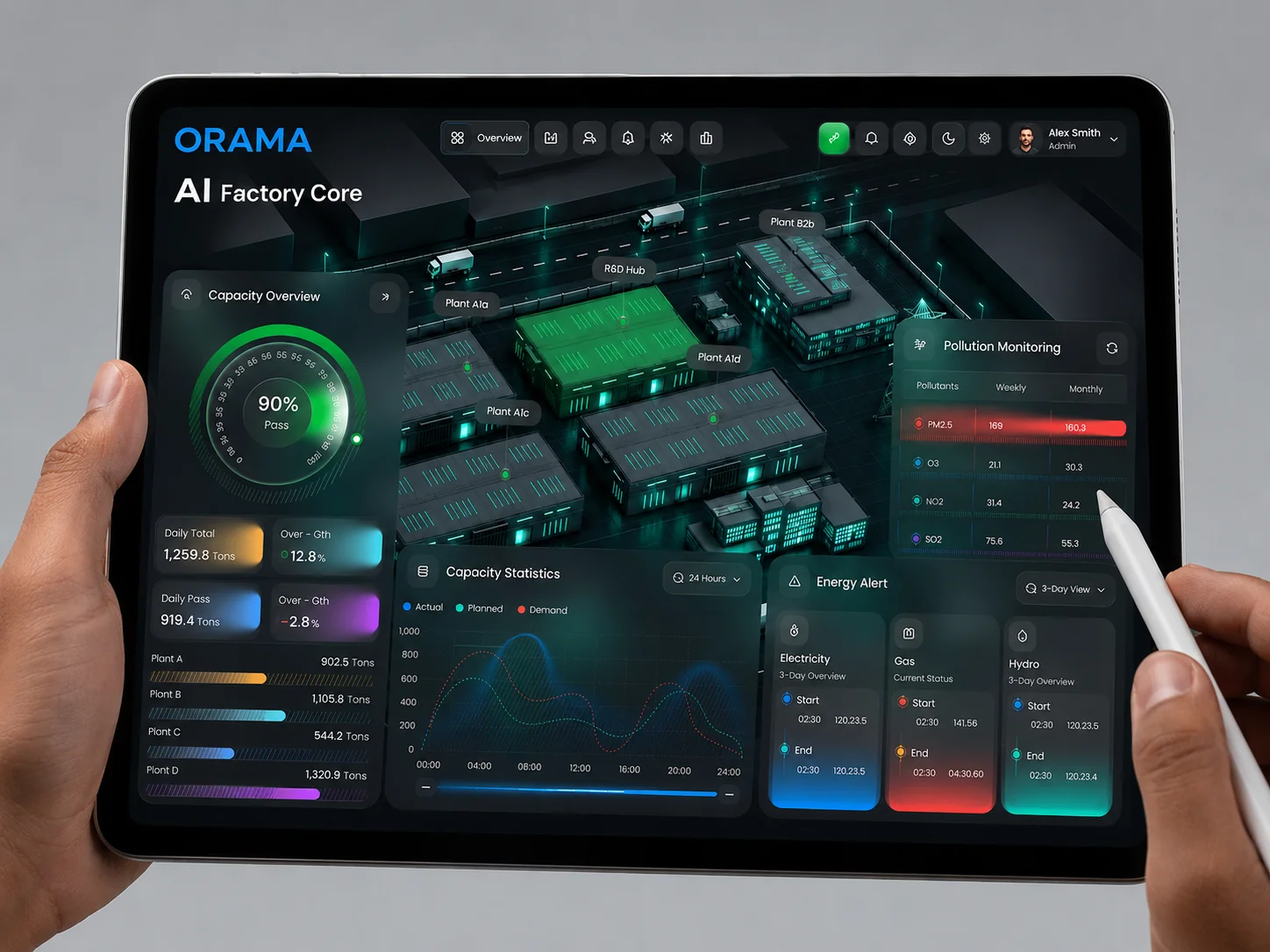 Orama AI Factory Core dashboard on a tablet, showing capacity overview, pollution monitoring, and energy alerts